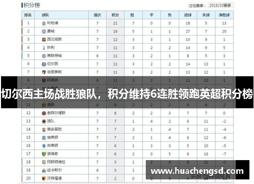 切尔西主场战胜狼队，积分维持6连胜领跑英超积分榜