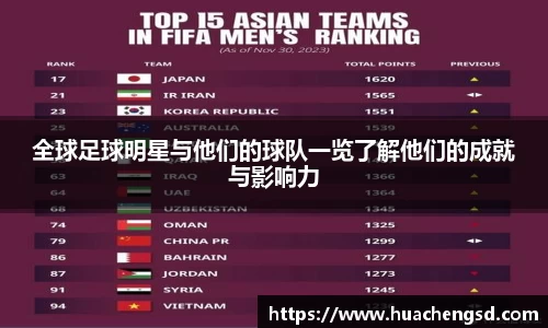 全球足球明星与他们的球队一览了解他们的成就与影响力