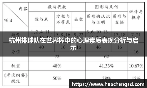 杭州排球队在世界杯中的心理素质表现分析与启示
